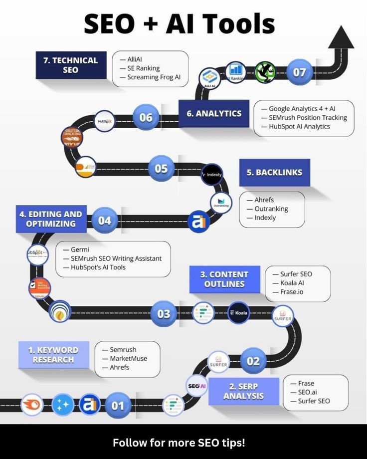 AI SEO tools updates 2025