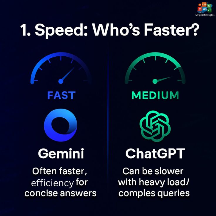 Gemini vs ChatGPT